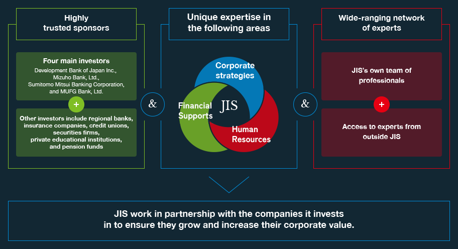 Unique expertise in the following areas